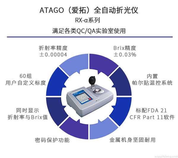 ATAGO（爱拓）全自动台式折光仪—— RX-5000α(图1)